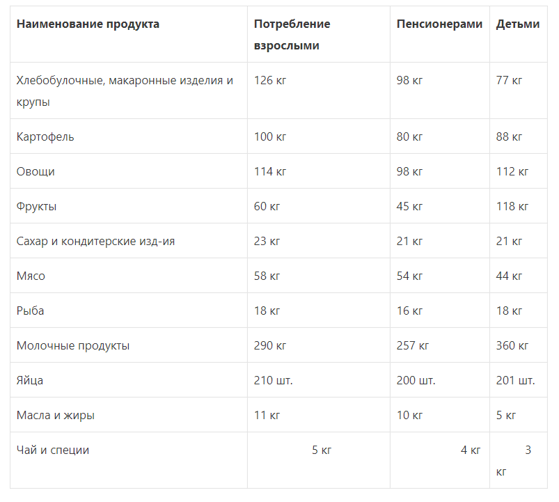 Сколько яиц в неделю можно есть взрослому