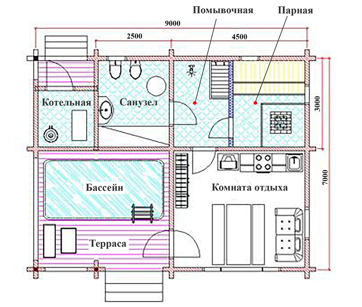 Проект русской бани для загородного участка | Raivola House - всё о  загородных домах | Дзен