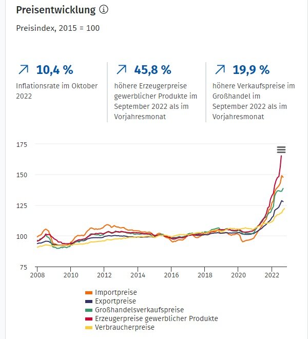 Скриншот сайта dashboard-deutschland.de