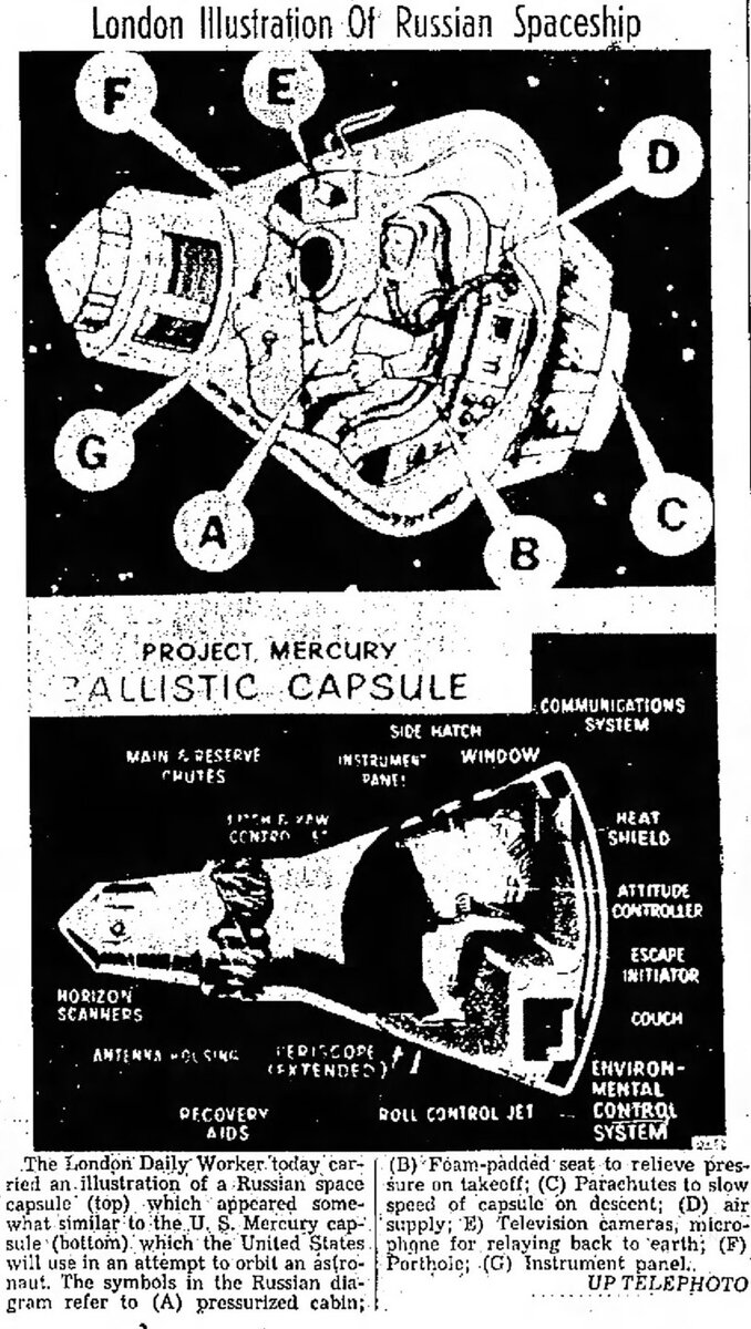 Космические корабли Восток и Mercury