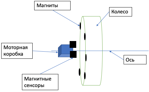 Принципиальная схема