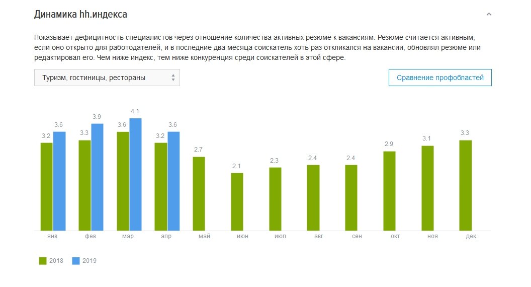 https://stats.hh.ru 