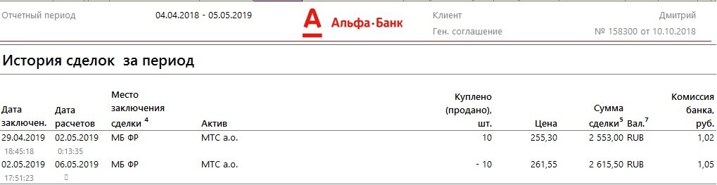 Отчет о движении акций МТС в моем инвестиционном портфеле