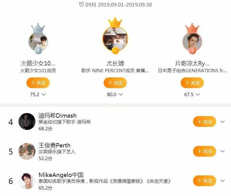 Рейтинг Димаша Кудайбергена  растет