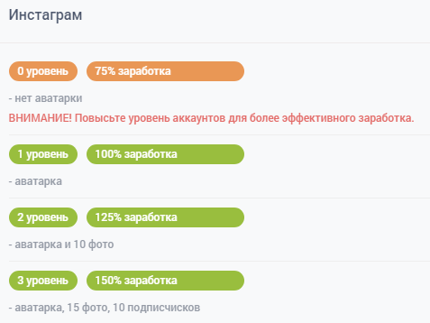 Уровни аккаунтов инстаграм.