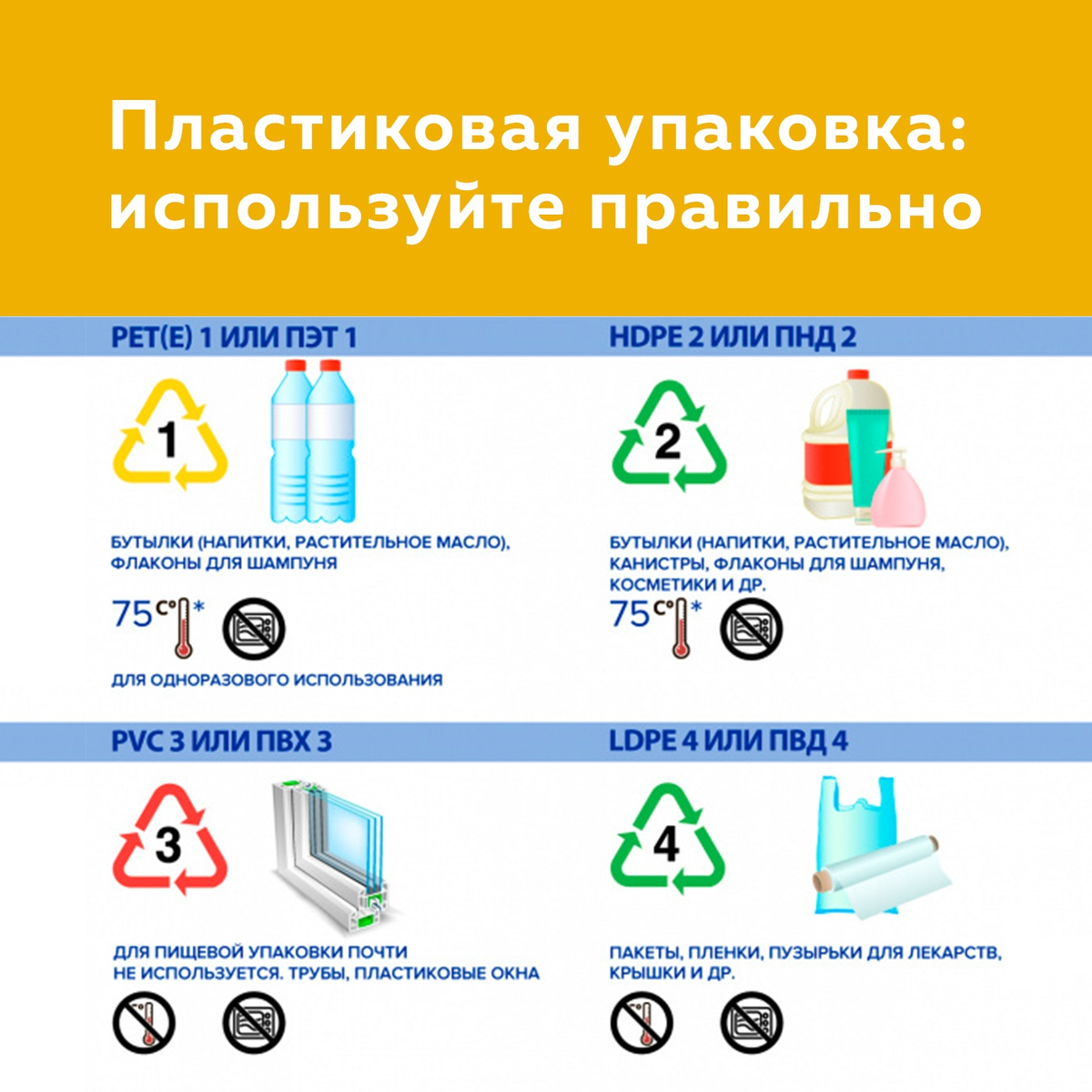 Маркировка пластика пп 5. Маркировка пластика для воды. Маркировка abs-пластиков. Какой пластик можно нагревать. Какой пластик можно использовать.