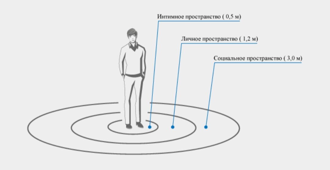 Рисунок границы моей личности