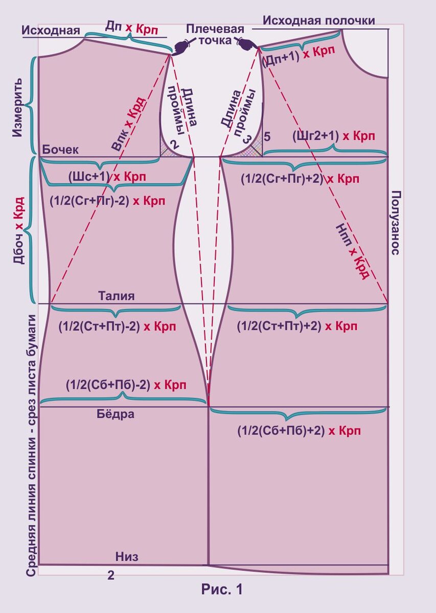 Данная основа – это уже готовая выкройка платья или выкройка водолазки, если сделать её короче.