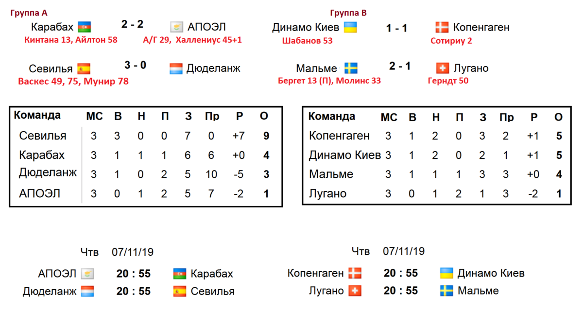Футбол лига европы турнирная таблица расписание