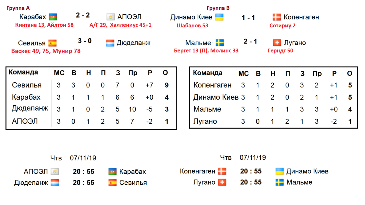 Румыния турнирная. Турнирная таблица чемпионата Европы 2021. Чемпионат Европы по футболу 2021 расписание таблица. Чемпионат Европы 2021 таблица расписание. Чемпионат евро 2021 таблица.