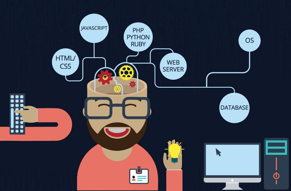 Фулстек разработчик кто это. Full Stack Разработчик. Фронтенд разработка. Frontend Разработчик. Full-Stack программиста.