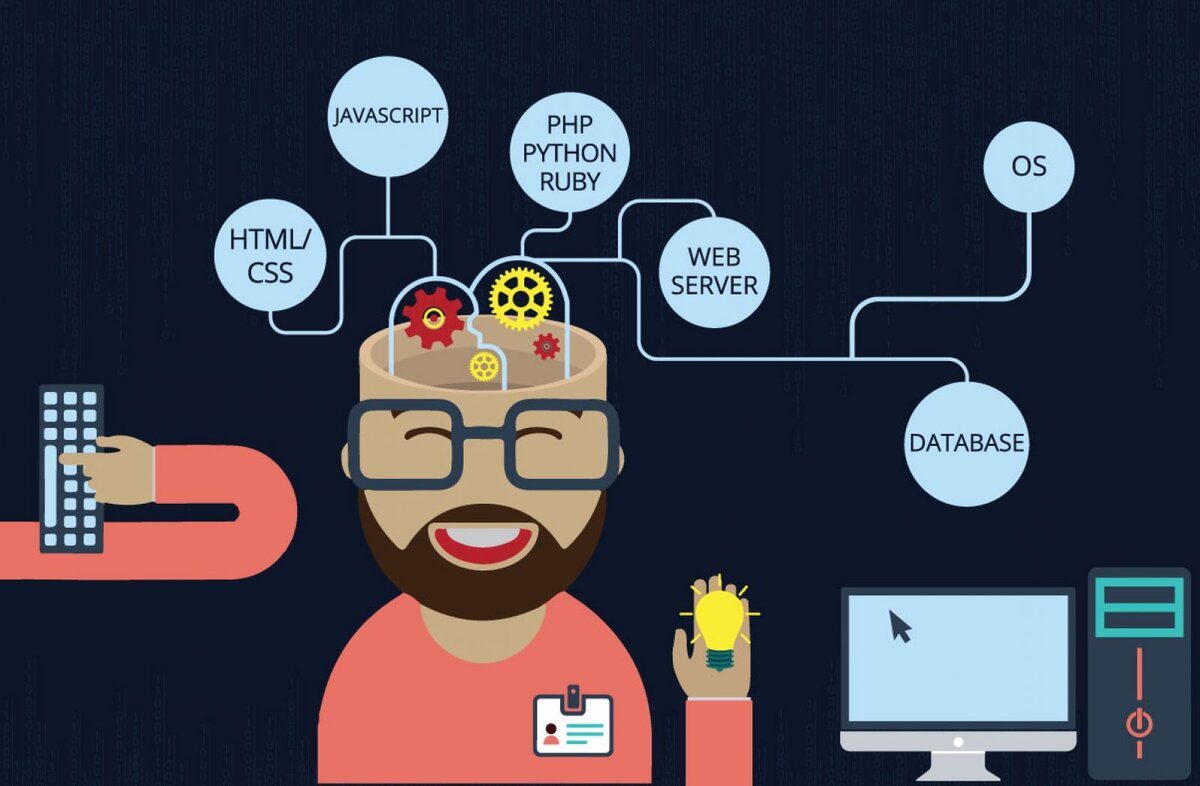 Backend programming. Full Stack Разработчик. Frontend Разработчик. Full-Stack программиста. Бэкэнд программирование.
