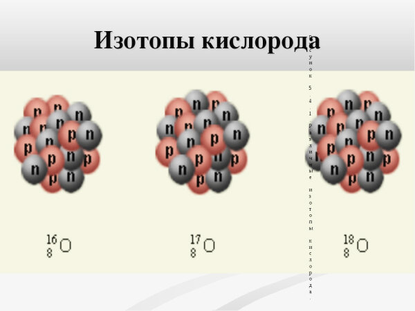 Изотопы кислорода