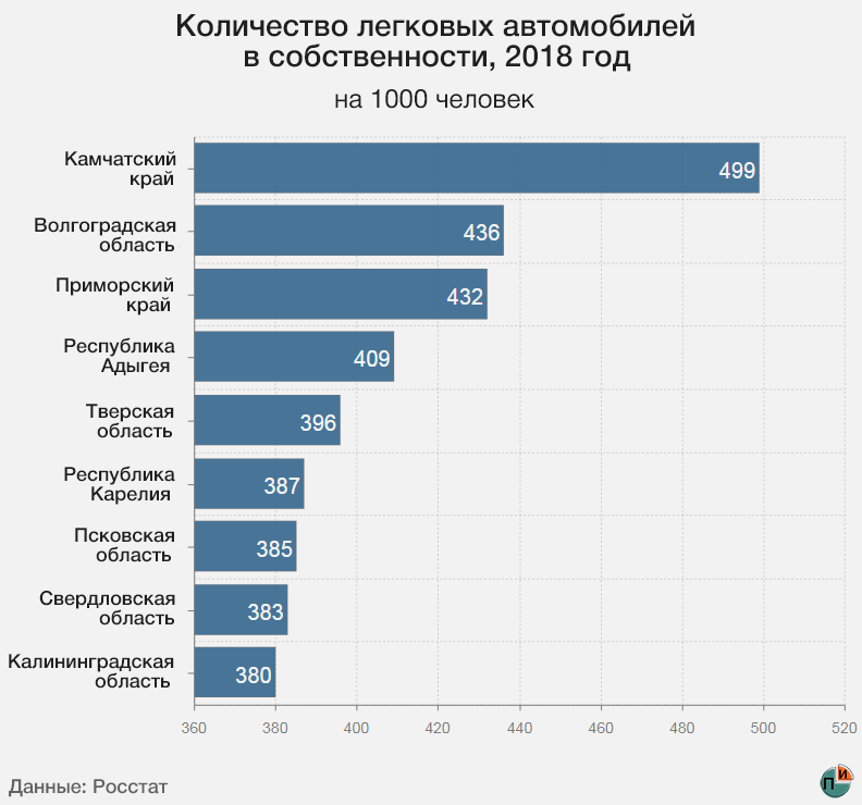 Сколько машин в рф