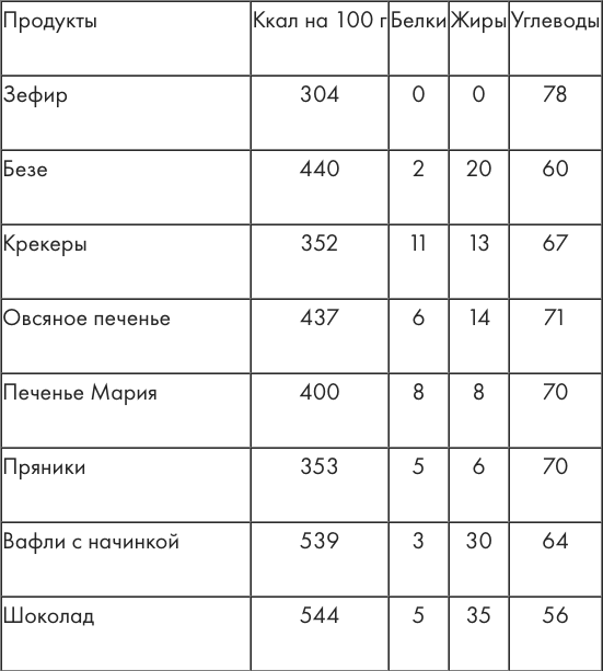 Таблица фитнеса