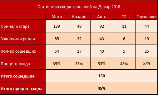 2018 год
