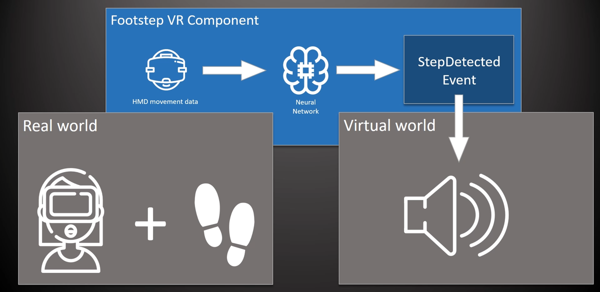 Базовая идея работы будущего компонента