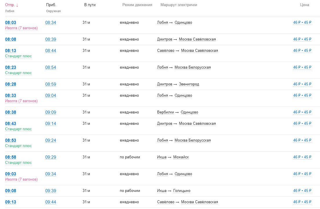 Расписание электричек лобня дмитров