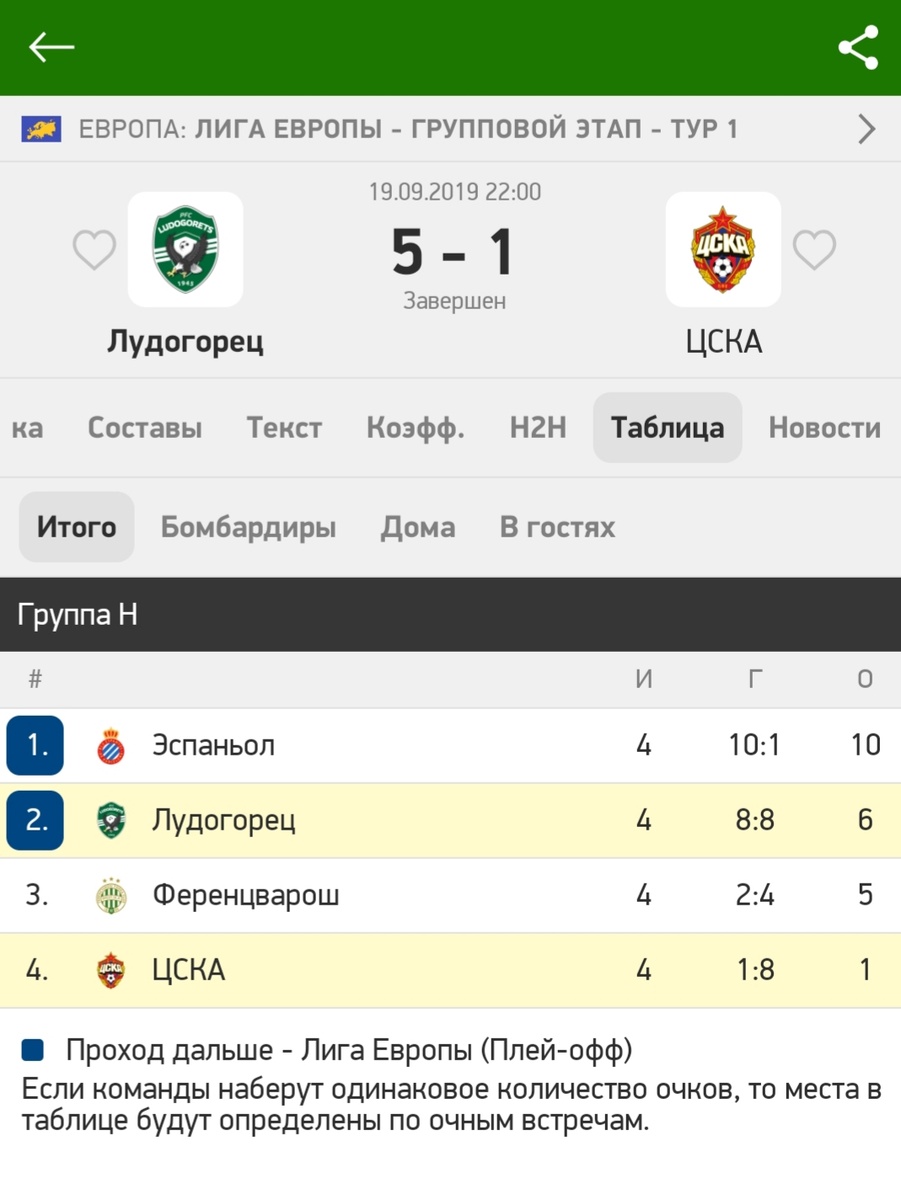 Турнирная таблица группы H Лиги Европы 