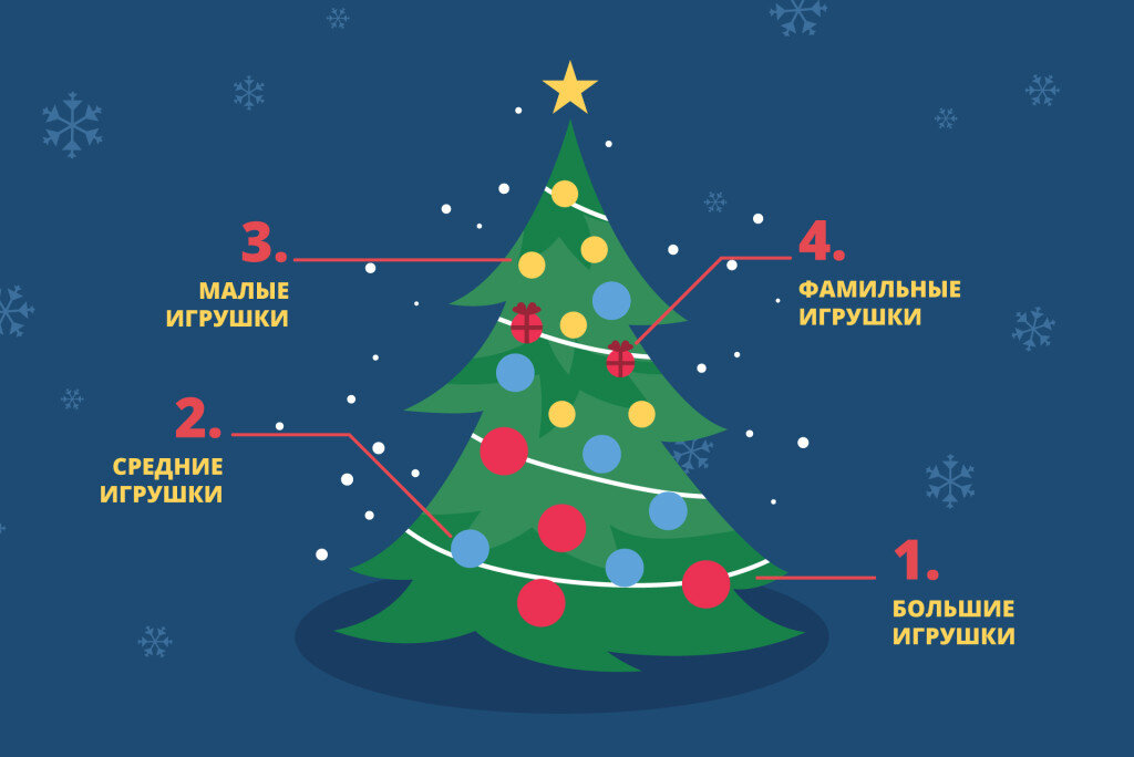 Новогодняя инфографика. Инфографика елка. Инфографика новый год. Открытки на новый год инфографика.