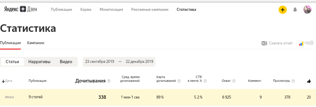 11 женщин вспоминают свой первый раз