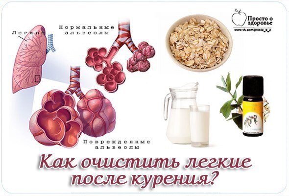 Как очистить легкие после курения?