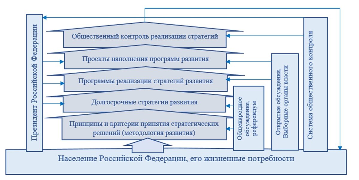 Управление замыслом проекта реферат