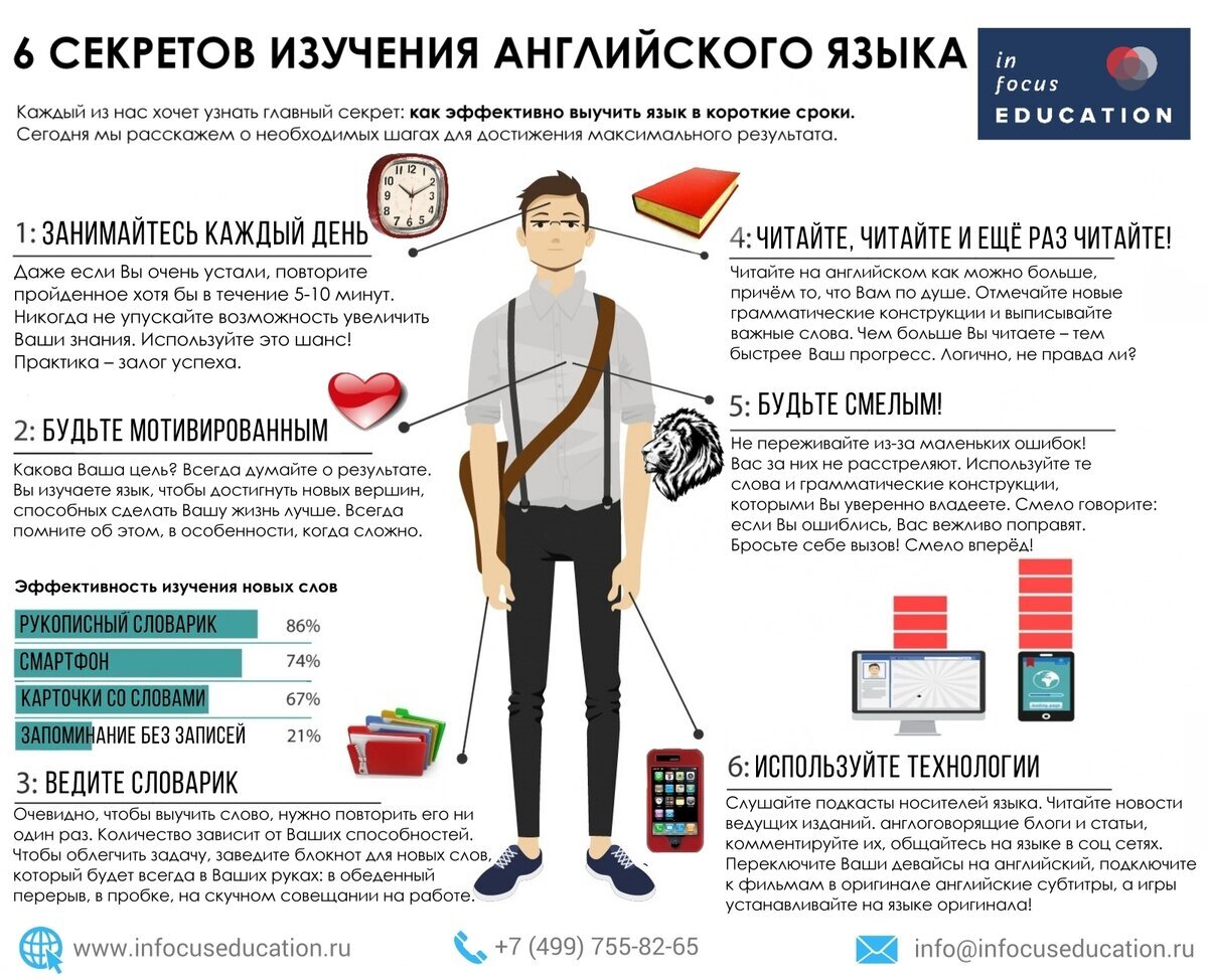 Вот ещё 6 советов