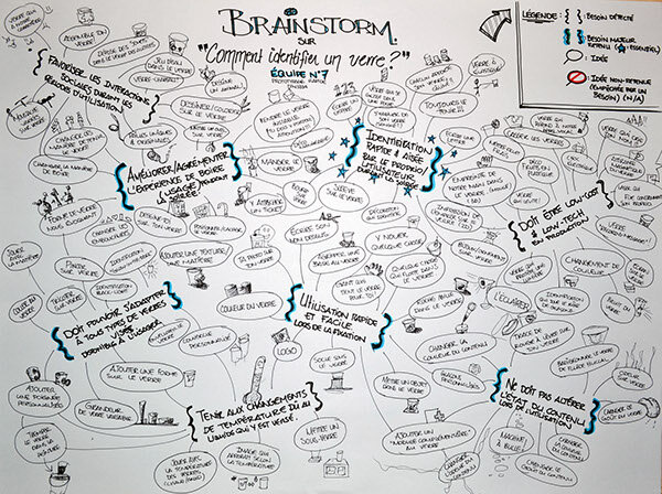Brainstorming Visuals by Charlyne Lefebvre-Paillé under CC license