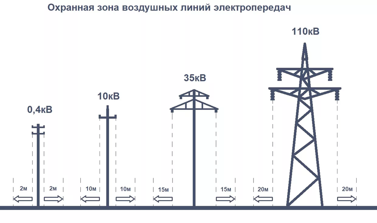 Схема опор лэп на карте