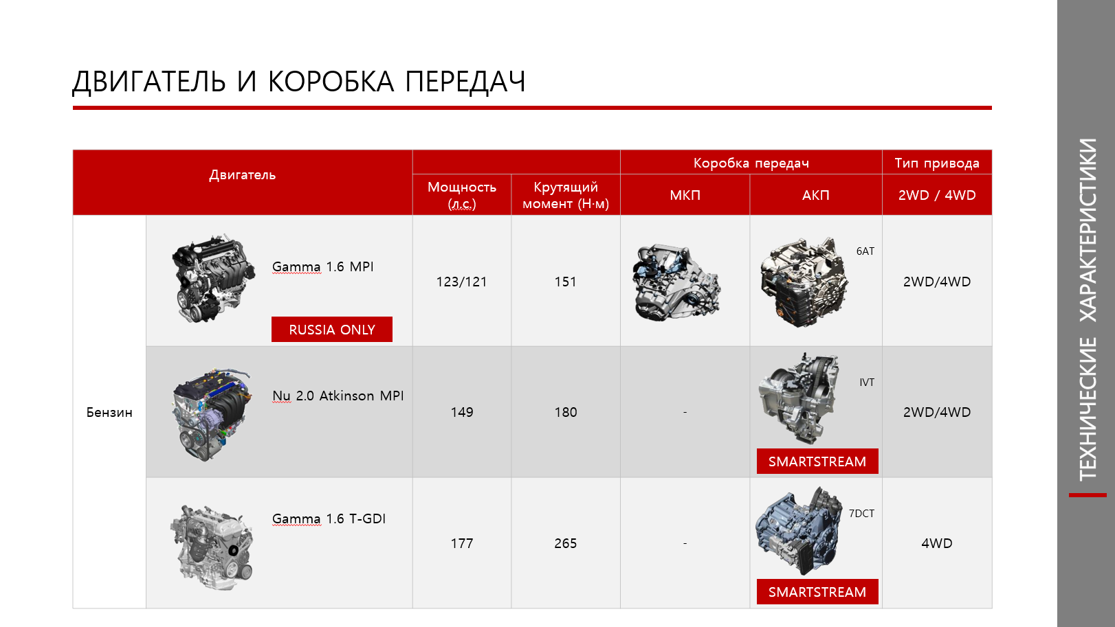 Масло киа селтос 2.0. ДВС Киа Селтос 2.0. Kia Seltos технические характеристики. Мотор 1.6 Kia Seltos характеристики. Характеристика Киа Селтос 1.6 автомат.