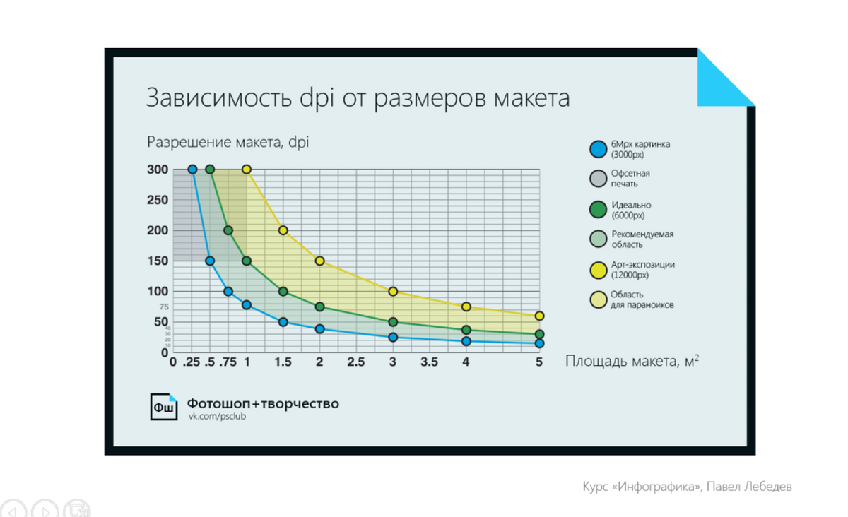 Dpi изображения. Dpi таблица. Размер в dpi что это. Разрешение печати dpi что это. Dpi и разрешение экрана.