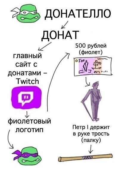 -2