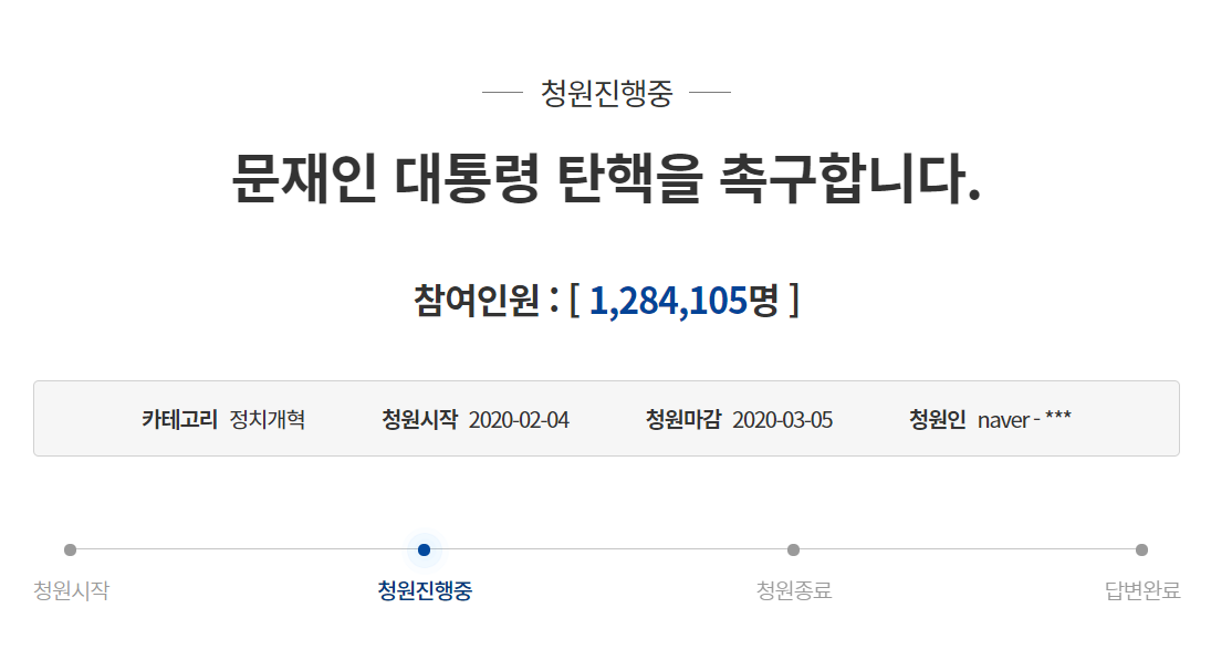 Петиция ПРОТИВ президента