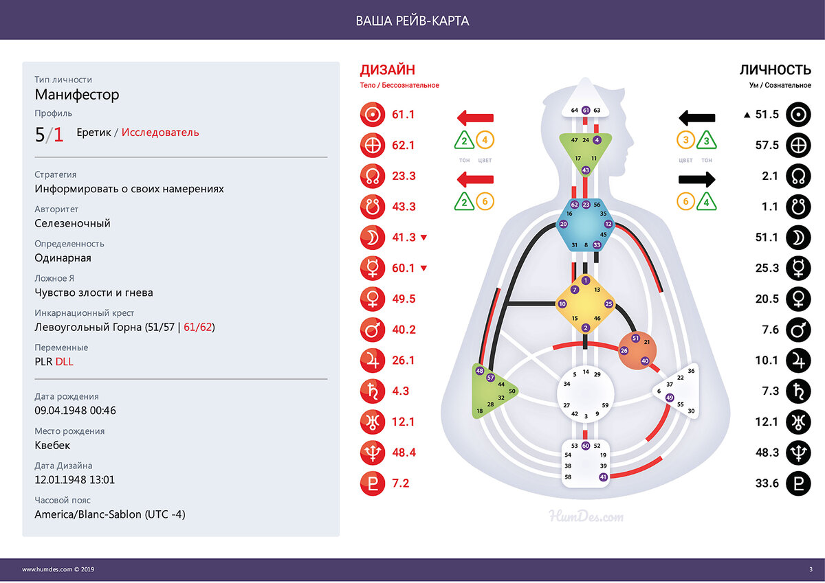 Бесплатный расчет рейв-карты в Дизайне Человека Foto 16