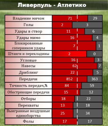 Статистика матча