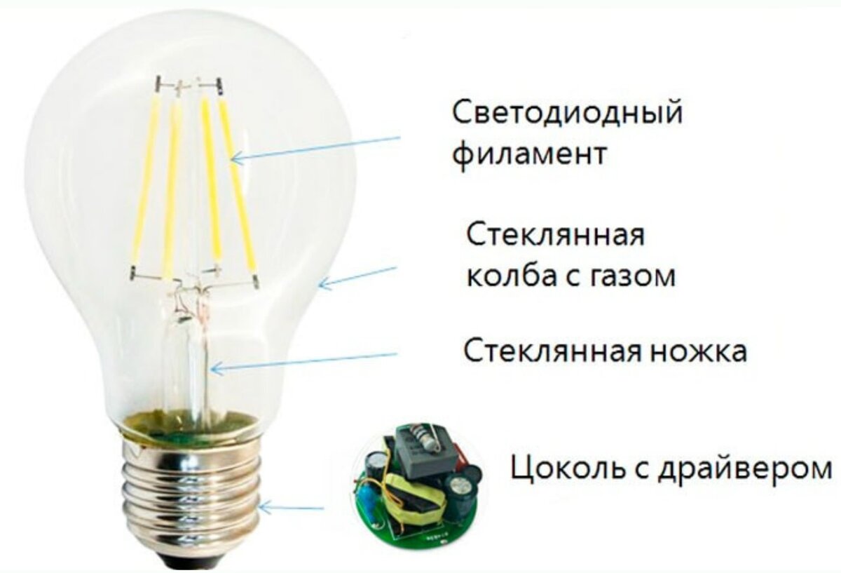 Конструкция филаментной лампы
