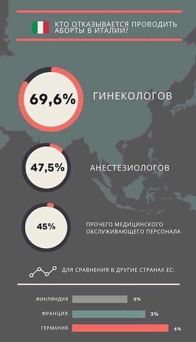 Сколько же их?