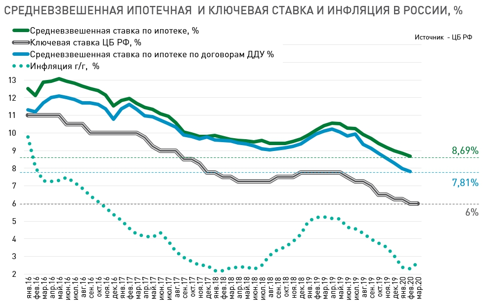 Инфляция по итогам марта выросла и может значительно ускориться в апреле-мае. 
