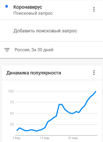 GOOGLE TREND