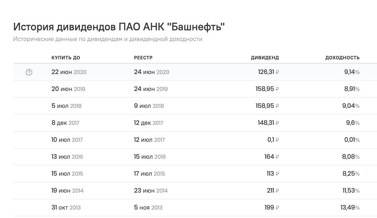 Скришот с сайта investmint.ru (листай карусель)