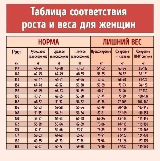 Таблица роста и веса для девушек