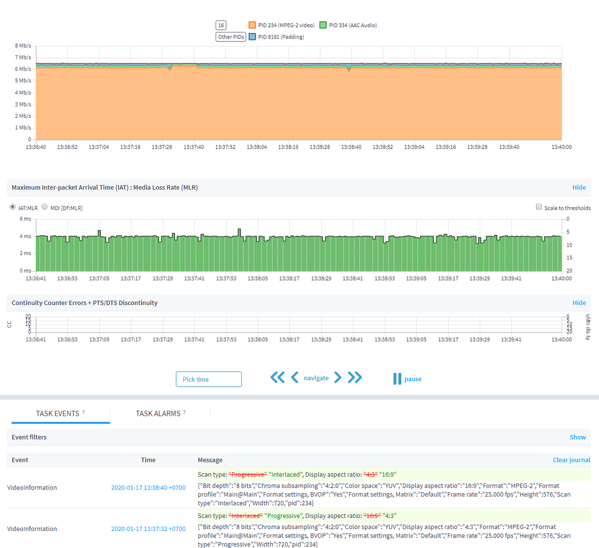 Результат мониторинга
