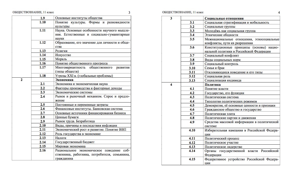 Кодификатор егэ обществознание 2024 темы