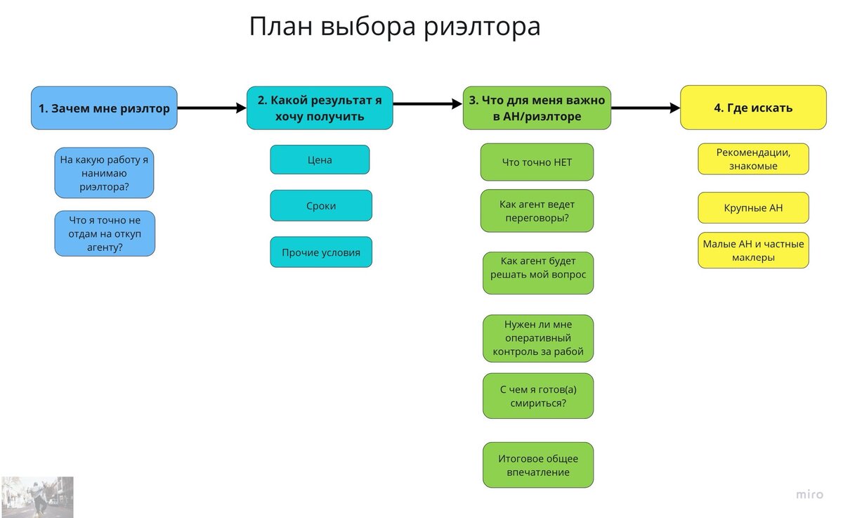 «Черные» риелторы: страхи и реальность. Инструкция по безопасности - rs-samsung.ru