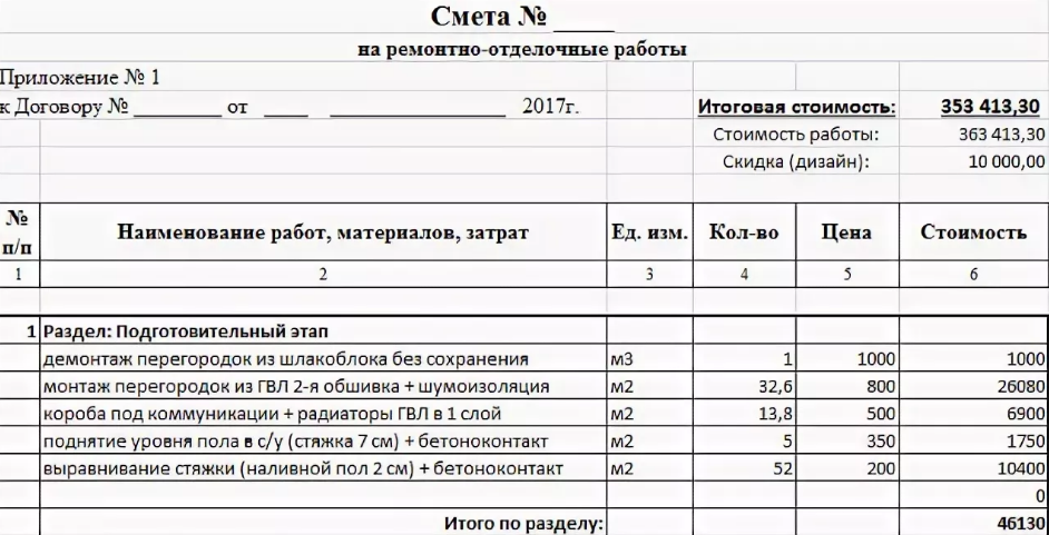 Смета для договора подряда образец