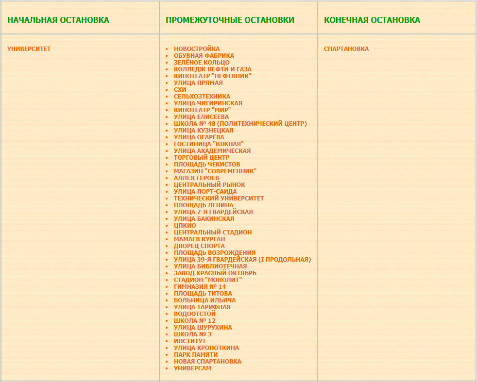 Перечень остановок маршрута № 39 Спартановка — Университет