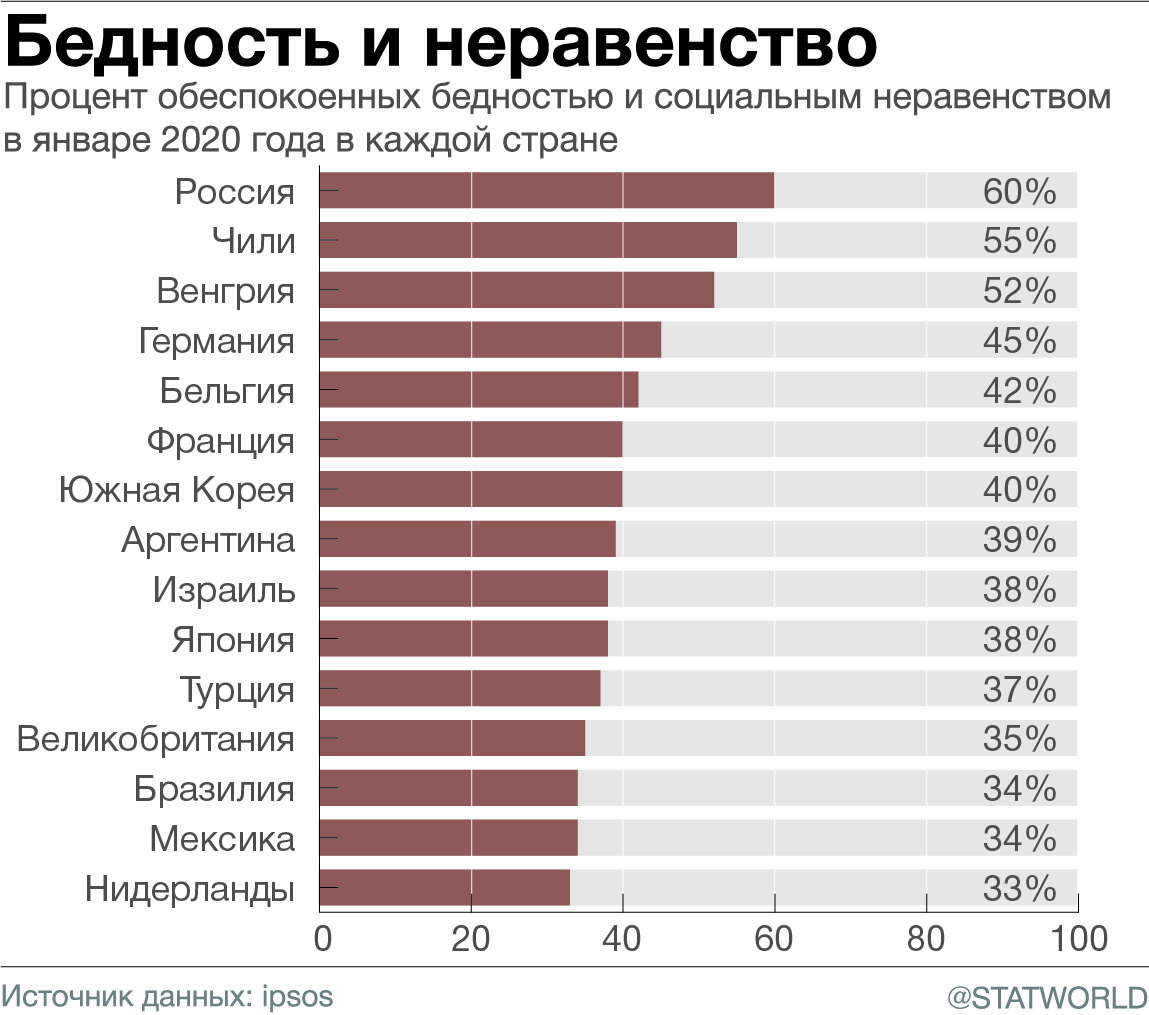 Карта европы по бедности