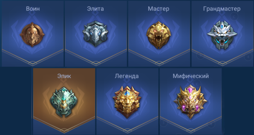 Ранги в "Рейтинге"