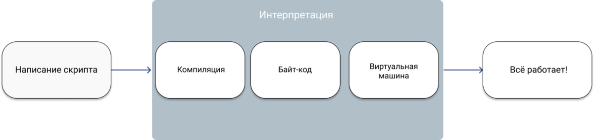 Анализ деталей рисунка по стандартному интерпретатору